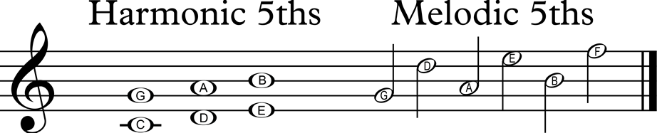 Harmonic and melodic intervals on a treble staff